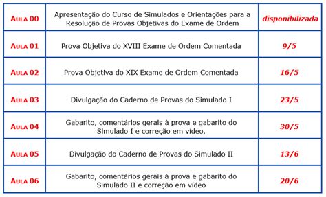 Simulados Gratuitos Oab