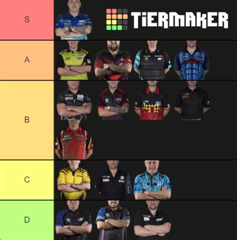 Top Darts Tier List Community Rankings Tiermaker