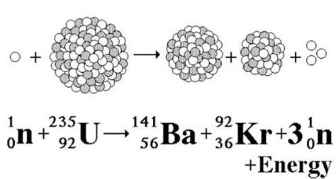 Uranium 235 Nuclear Decay Equation - Tessshebaylo