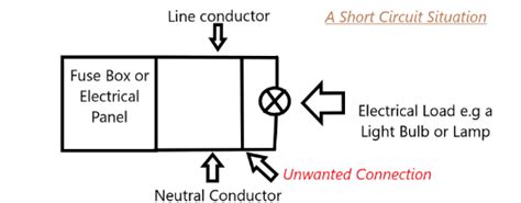 Short Circuit Vs Ground Fault Causes And Prevention