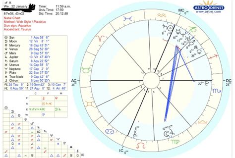 Jupiter 24 Degree Chart Astrology Betterklo