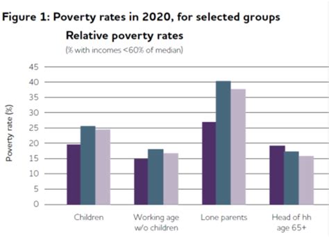 Poverty And Devolution 2020 Bevan Foundation