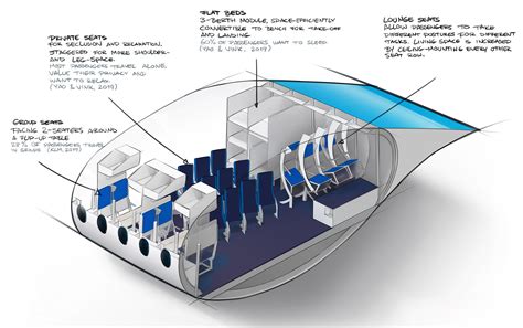 The Flying V would be unlike any other passenger airliner, even in 2040 ...