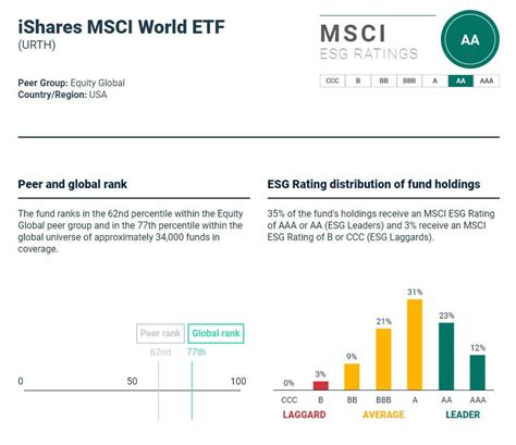 Top 13 ETF Tools ETF Portfolio Optimieren Analysieren