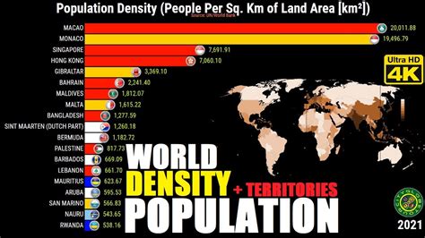 Countries Most Densely Populated In The World Territories Youtube