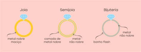 Tudo Sobre O Banho De Ouro Em Semijoias