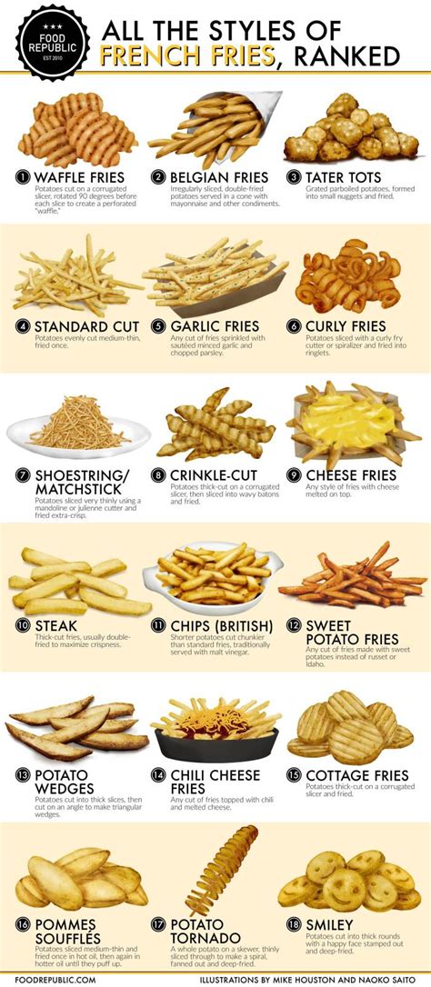 Guide To French Fries Coolguides