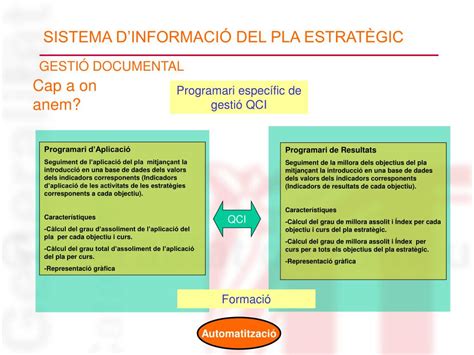 PPT MÒDUL 4 EL SISTEMA DINFORMACIÓ DEL PLA ESTRATÈGIC PowerPoint