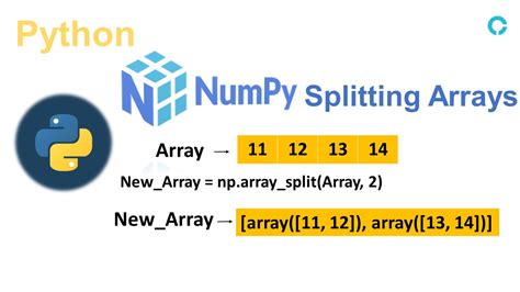 Introduction To Python Numpy Splitting Array Codingstreets