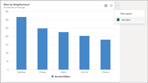 Set Alerts On Real Time Dashboards With Data Activator Triggers