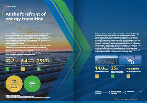 Acwa Power Company Integrated Annual Report