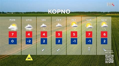 Jutarnji list DHMZ oglasio meteoalarm stiže prava zima Snijega će