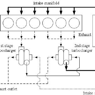 Diagram of combined turbocharger installation | Download Scientific Diagram