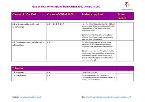 Transition From Ohsas Iso Ppt