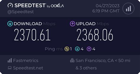 Internet Speed Test Results And M Lab Speed Data Fastmetrics