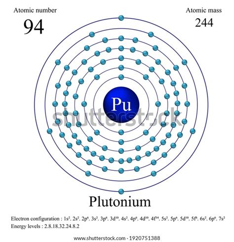 Plutonium Bohr Model