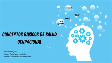 Mapa Mental Conceptos Basicos De Salud Ocupacional By Karen Casta Eda