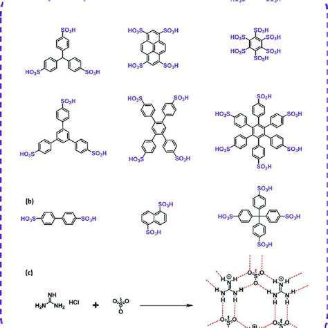 A Supramolecular Synthons Of Dat Moieties B Building Units With