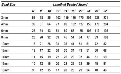 Estimating How Many Beads You Need By Heather H Dismore And Tammy