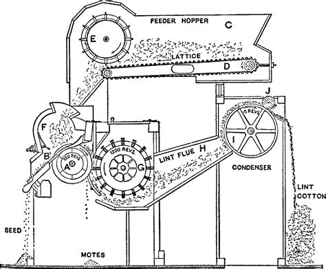 Cotton Gin Vintage Illustration Vector Art At Vecteezy