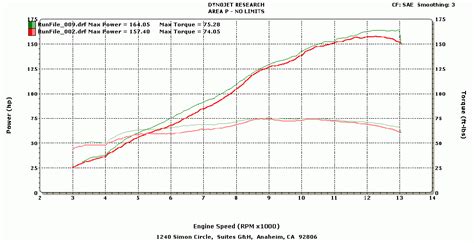 Area P exhaust for the '08 CBR! @ ZX10R ZONE.com