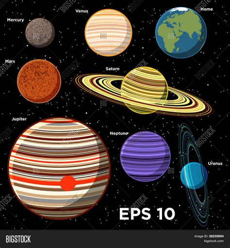 The 8 Planets In Solar System