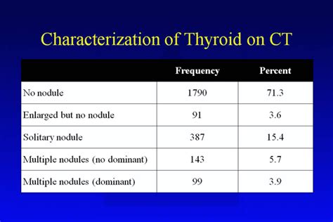 Chest Learning Modules Ct Scanning