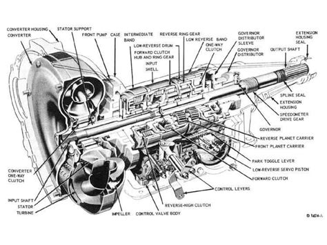 Understanding The Inner Workings Of The Ford C4 Transmission