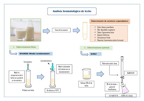 An Lisis Bromatol Gico De Leche An Lisis Bromatol Gico De Leche Toma