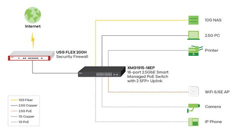 Xmg Serie Gbe Smart Managed Switch Mit Oder Ports