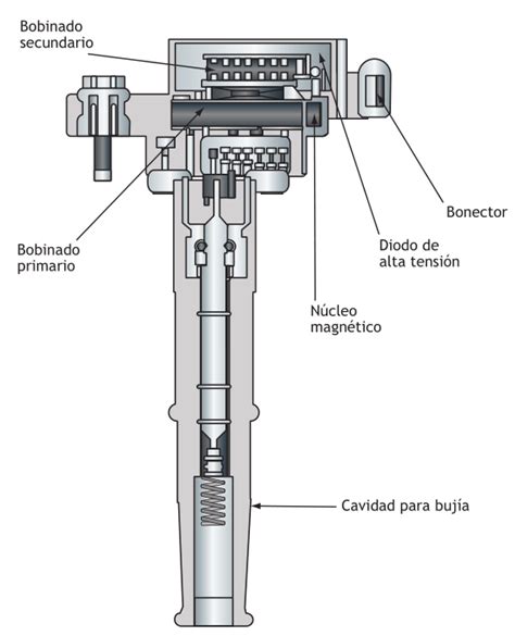 Qué es el sistema primario de encendido y cómo funciona INGENIERÍA