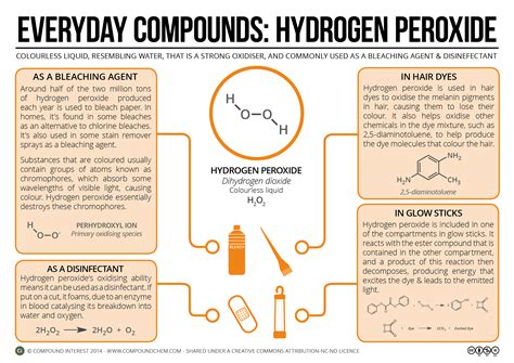 Balanced Chemical Equation For Hydrogen Peroxide And Bleach Tessshebaylo