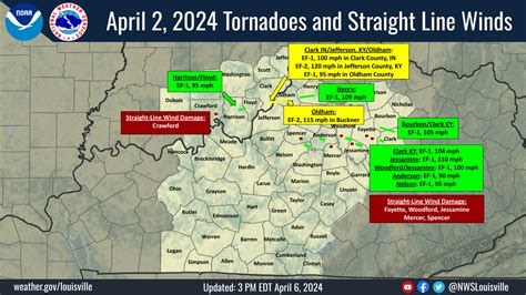 Violent Tornadoes In Indiana