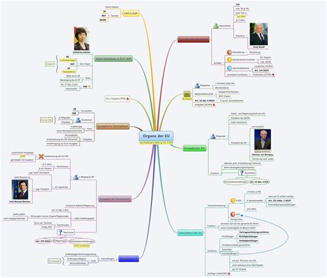 Organe Der EU Xmind Mind Mapping App