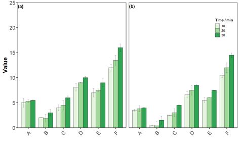 R Different Pattern And Colors Two Way Anova Barplot Stack Overflow