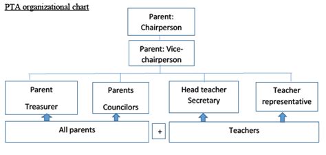 Course Special Needs Education Topic Unit 6 Roles And