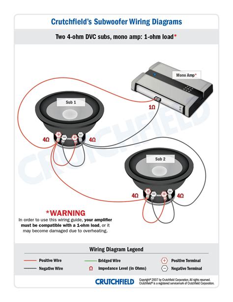 Rockford Fosgate R X Wiring Diagram