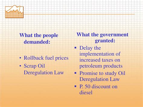 Ppt The Philippine Political And Economic Assessment Trends