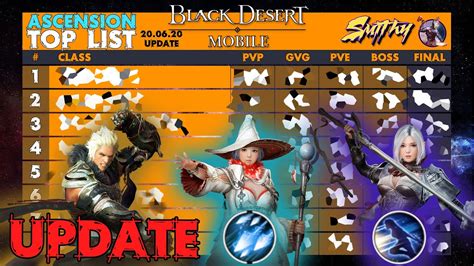 Black Desert Mobile Classes Tier List Nacional Revolucionario1