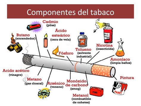 Componentes Y Efectos Tabaco