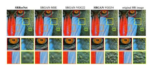 Super Resolution GAN SRGAN