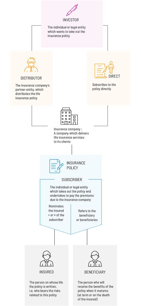 How A Life Insurance Policy Works Life Insurance 360 Baloise Vie