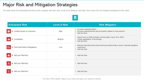 major risk  mitigation strategies diagrams