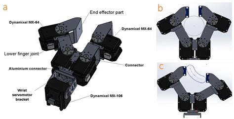 Recent Collaborative Ventures Spur Highly Capable Robotic Dexterity News