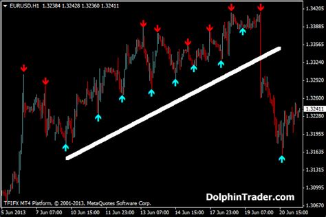 Arrows Signals Metatrader 4 Indicator