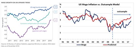 Fx Weekly Should The Fed Really Stop Its Tightening Cycle Seeking Alpha