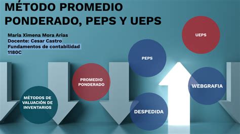 Metodo Promedio Ponderado Peps Y Ueps By Maria Ximena Mora Arias On Prezi