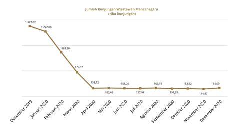 Apa Kabar Pariwisata Indonesia Di Mass Pandemi Covid 19