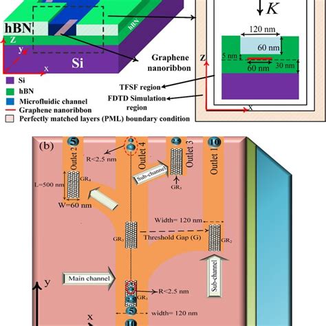 Elnaz Gholizadeh Master Of Science University Of Tabriz Tabriz Faculty Of Electrical And