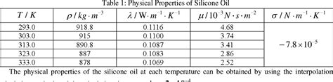 Table 1 From The Numerical Simulation Of Marangoni Problems Employing